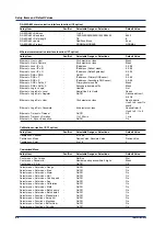 Preview for 54 page of YOKOGAWA mR10000 436101 User Manual