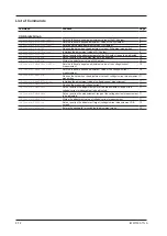 Preview for 8 page of YOKOGAWA MT300 Adjustment Manual