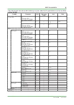 Preview for 5 page of YOKOGAWA PH450G Technical Information