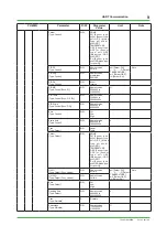 Preview for 9 page of YOKOGAWA PH450G Technical Information