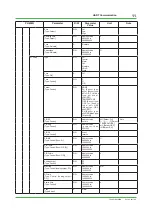 Preview for 11 page of YOKOGAWA PH450G Technical Information