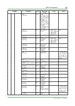 Preview for 16 page of YOKOGAWA PH450G Technical Information