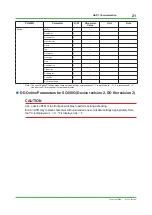 Preview for 21 page of YOKOGAWA PH450G Technical Information