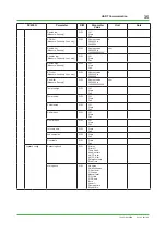 Preview for 35 page of YOKOGAWA PH450G Technical Information