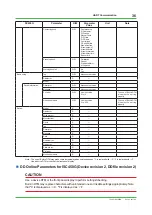 Preview for 36 page of YOKOGAWA PH450G Technical Information