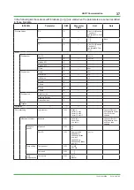 Preview for 37 page of YOKOGAWA PH450G Technical Information