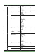 Preview for 38 page of YOKOGAWA PH450G Technical Information