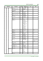 Preview for 43 page of YOKOGAWA PH450G Technical Information