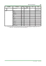 Preview for 50 page of YOKOGAWA PH450G Technical Information