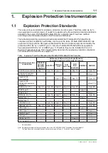 Предварительный просмотр 9 страницы YOKOGAWA ProSafe-RS Technical Information