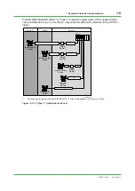 Предварительный просмотр 13 страницы YOKOGAWA ProSafe-RS Technical Information