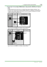 Предварительный просмотр 20 страницы YOKOGAWA ProSafe-RS Technical Information