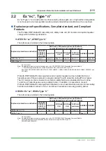 Предварительный просмотр 31 страницы YOKOGAWA ProSafe-RS Technical Information