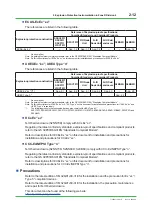 Предварительный просмотр 32 страницы YOKOGAWA ProSafe-RS Technical Information