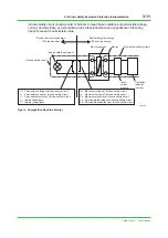 Предварительный просмотр 47 страницы YOKOGAWA ProSafe-RS Technical Information