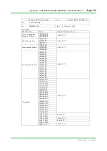 Предварительный просмотр 50 страницы YOKOGAWA ProSafe-RS Technical Information