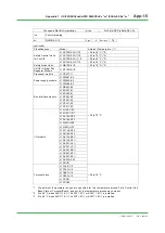 Предварительный просмотр 52 страницы YOKOGAWA ProSafe-RS Technical Information