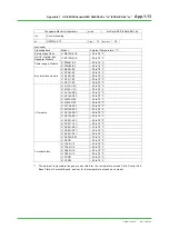 Предварительный просмотр 60 страницы YOKOGAWA ProSafe-RS Technical Information