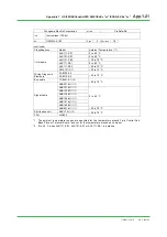 Предварительный просмотр 68 страницы YOKOGAWA ProSafe-RS Technical Information