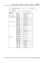 Предварительный просмотр 101 страницы YOKOGAWA ProSafe-RS Technical Information