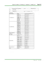 Предварительный просмотр 102 страницы YOKOGAWA ProSafe-RS Technical Information