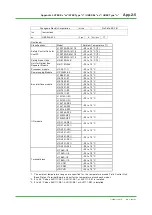 Предварительный просмотр 103 страницы YOKOGAWA ProSafe-RS Technical Information