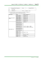 Предварительный просмотр 106 страницы YOKOGAWA ProSafe-RS Technical Information