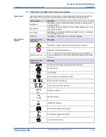 Preview for 5 page of YOKOGAWA ROTAMASS Total Insight General Instruction Manual