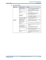 Preview for 81 page of YOKOGAWA ROTAMASS Total Insight General Instruction Manual