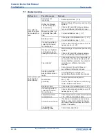 Preview for 82 page of YOKOGAWA ROTAMASS Total Insight General Instruction Manual