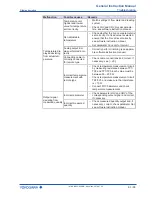 Preview for 83 page of YOKOGAWA ROTAMASS Total Insight General Instruction Manual