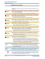 Preview for 84 page of YOKOGAWA ROTAMASS Total Insight General Instruction Manual