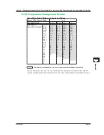 Preview for 202 page of YOKOGAWA ScopeCorder DL350 Getting Started Manual