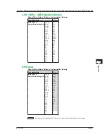 Preview for 204 page of YOKOGAWA ScopeCorder DL350 Getting Started Manual