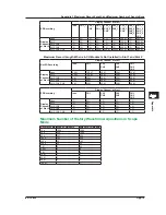 Preview for 206 page of YOKOGAWA ScopeCorder DL350 Getting Started Manual