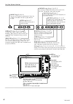 Предварительный просмотр 5 страницы YOKOGAWA SL1400 ScopeCorder LITE Operation Manual