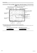 Предварительный просмотр 7 страницы YOKOGAWA SL1400 ScopeCorder LITE Operation Manual