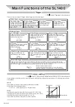 Предварительный просмотр 10 страницы YOKOGAWA SL1400 ScopeCorder LITE Operation Manual