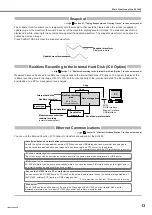 Предварительный просмотр 14 страницы YOKOGAWA SL1400 ScopeCorder LITE Operation Manual