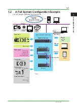 Предварительный просмотр 12 страницы YOKOGAWA SMARTDAC+ GM Technical Information