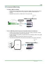 Предварительный просмотр 15 страницы YOKOGAWA SMARTDAC+ GM Technical Information