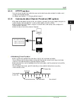 Preview for 58 page of YOKOGAWA SMARTDAC+ GM Technical Information