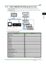 Preview for 72 page of YOKOGAWA SMARTDAC+ GM Technical Information