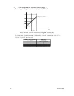 Предварительный просмотр 28 страницы YOKOGAWA UP150 User Manual