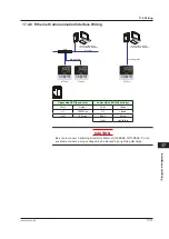 Предварительный просмотр 118 страницы YOKOGAWA UT35A-L User Manual