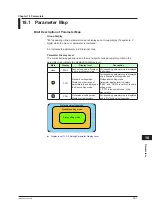 Предварительный просмотр 122 страницы YOKOGAWA UT35A-L User Manual