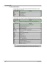 Предварительный просмотр 123 страницы YOKOGAWA UT35A-L User Manual