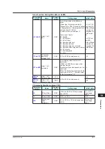 Предварительный просмотр 128 страницы YOKOGAWA UT35A-L User Manual