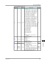 Предварительный просмотр 130 страницы YOKOGAWA UT35A-L User Manual