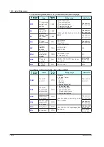 Предварительный просмотр 131 страницы YOKOGAWA UT35A-L User Manual